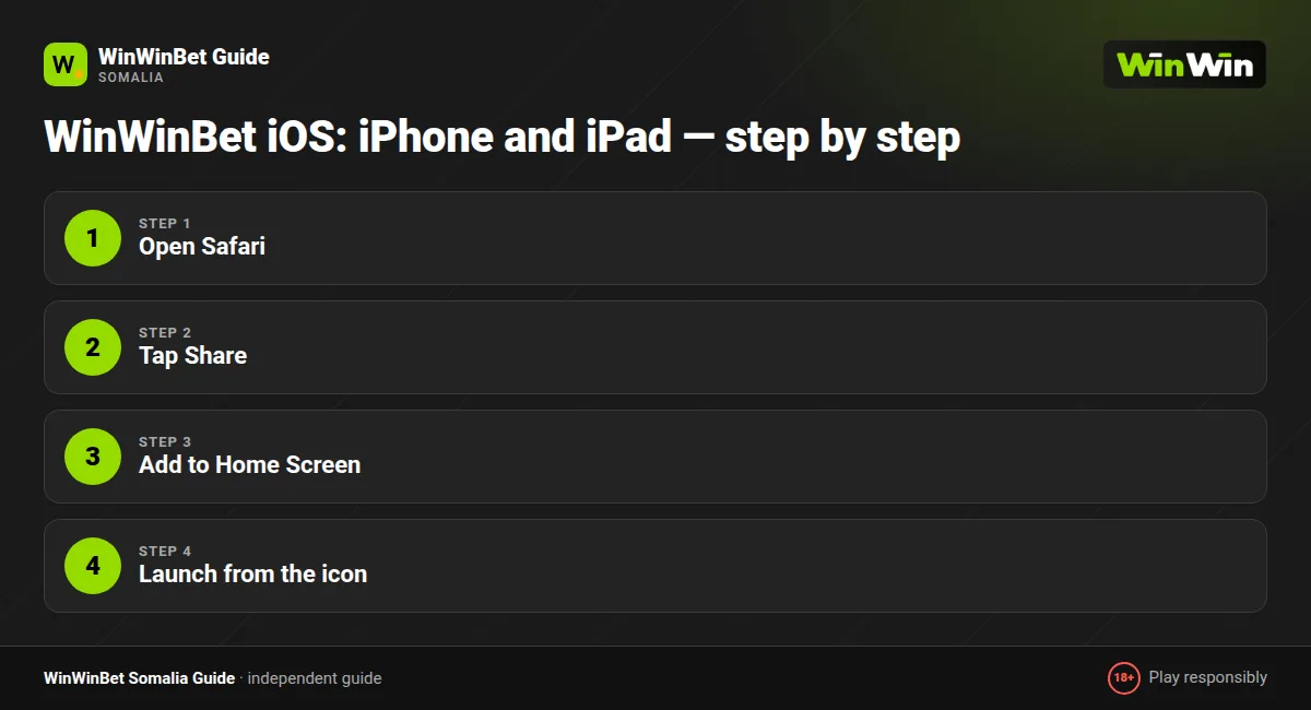 WinWinBet iOS: iPhone and iPad — step by step