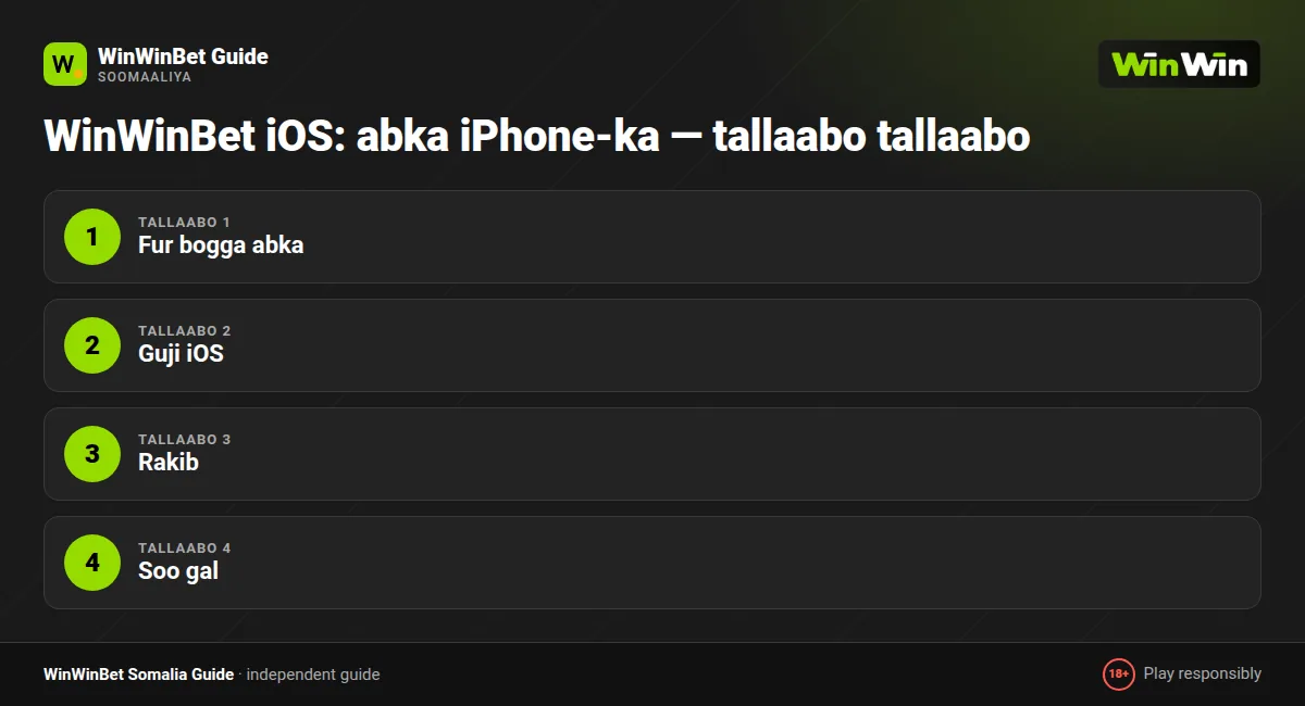 WinWinBet iOS: abka iPhone-ka — tallaabo tallaabo
