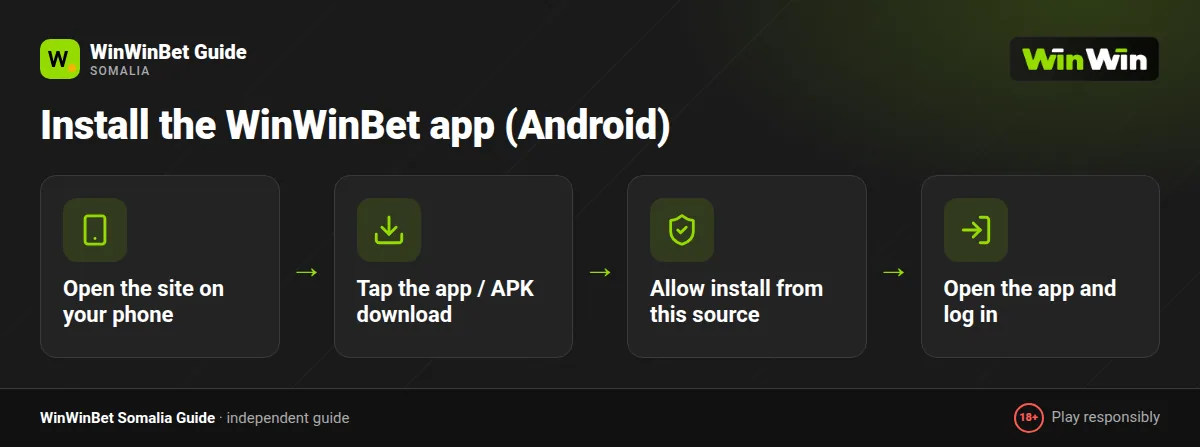 WinWinBet APK install in four steps: download, allow the source, install, log in