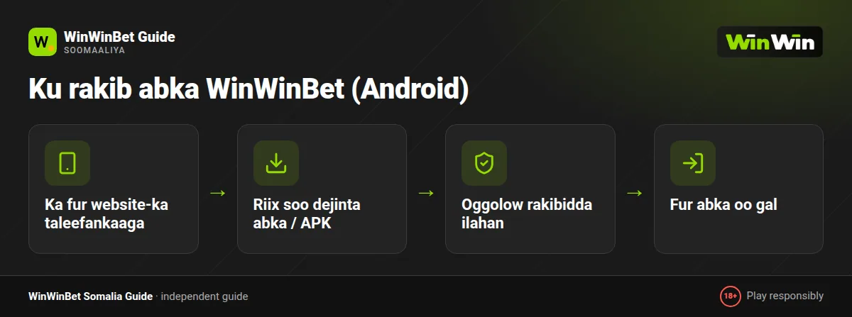 Tallaabooyinka rakibidda WinWinBet APK ee Android