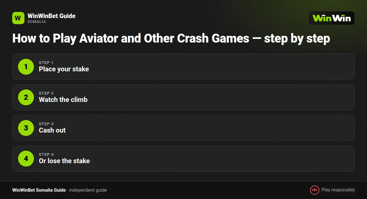 How to Play Aviator and Other Crash Games — step by step