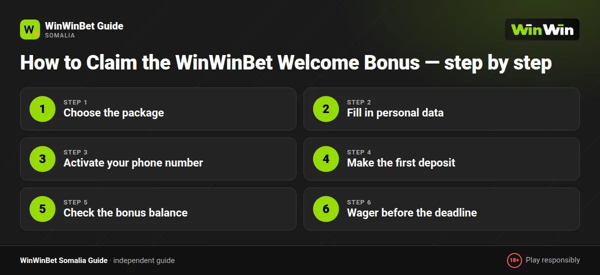 How to Claim the WinWinBet Welcome Bonus — step by step