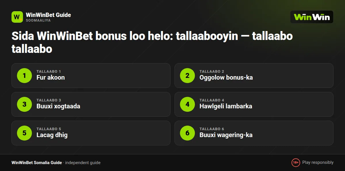 Sida WinWinBet bonus loo helo: tallaabooyin — tallaabo tallaabo