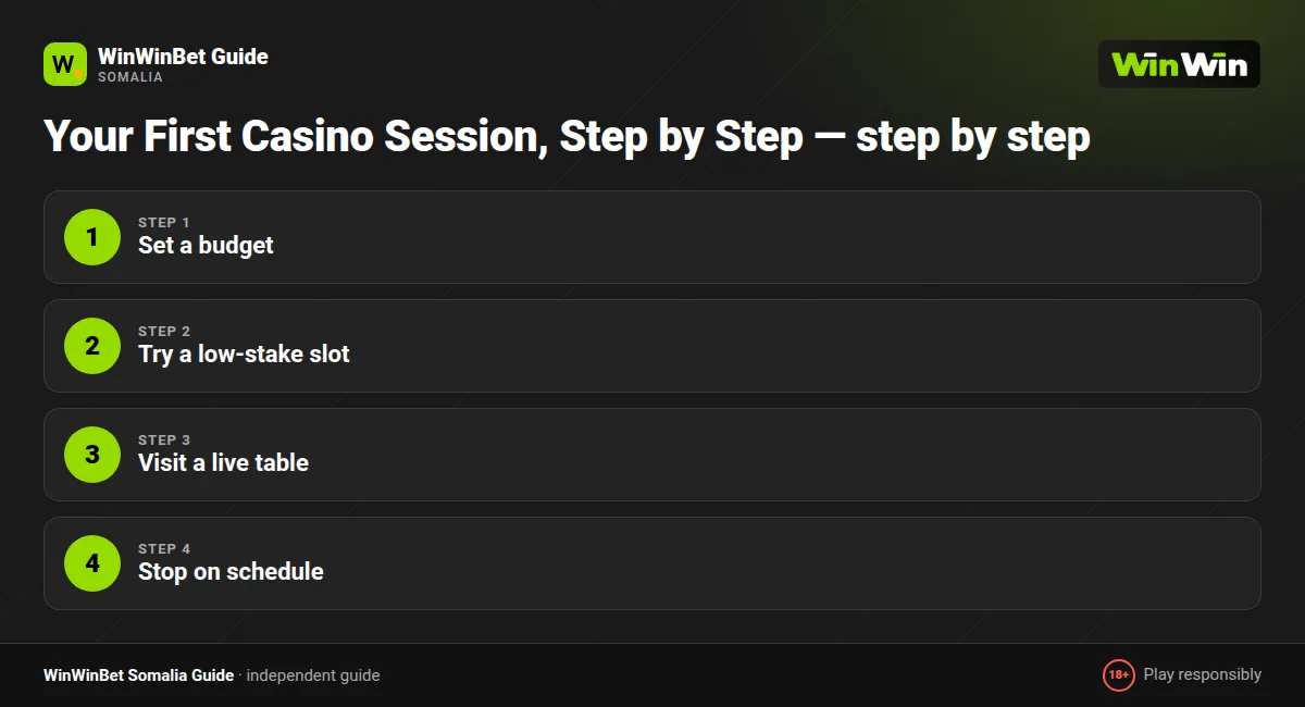 Your First Casino Session, Step by Step — step by step