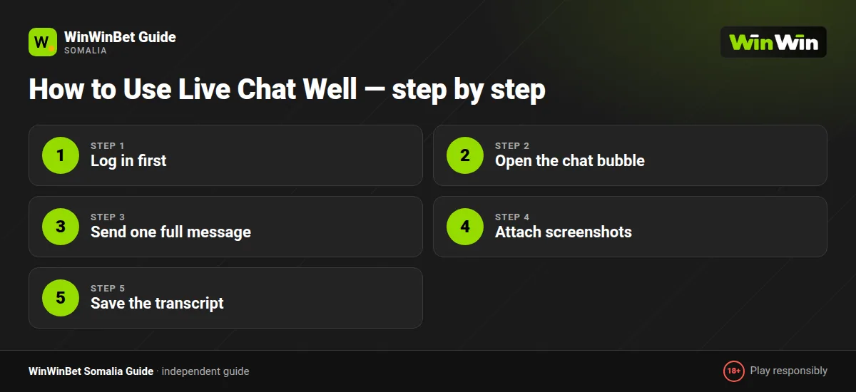 How to Use Live Chat Well — step by step