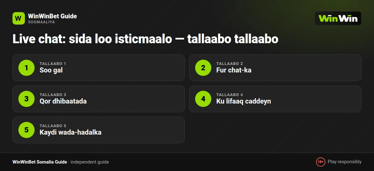 Live chat: sida loo isticmaalo — tallaabo tallaabo