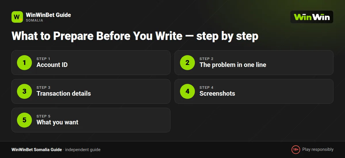 What to Prepare Before You Write — step by step