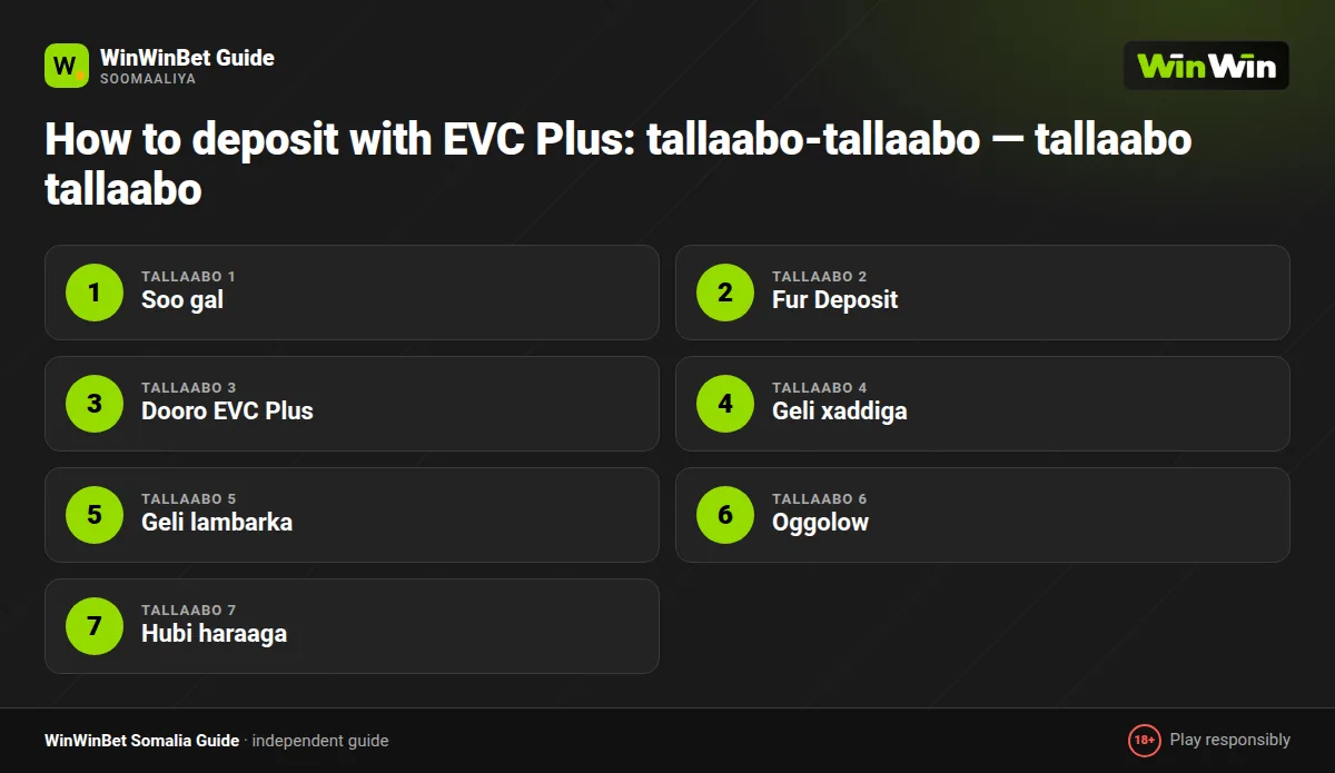 How to deposit with EVC Plus: tallaabo-tallaabo — tallaabo tallaabo