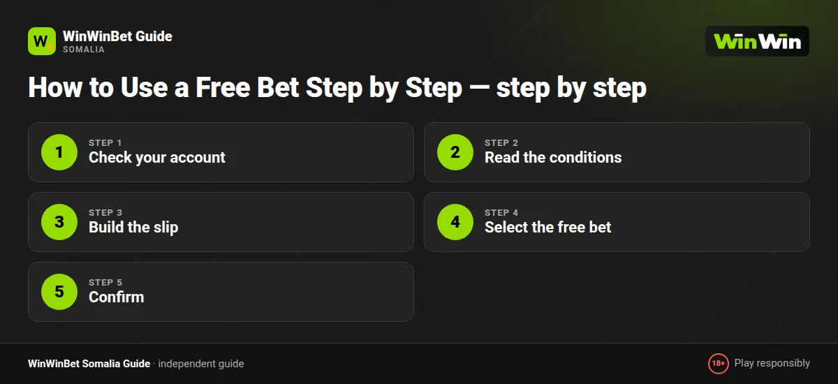 How to Use a Free Bet Step by Step — step by step