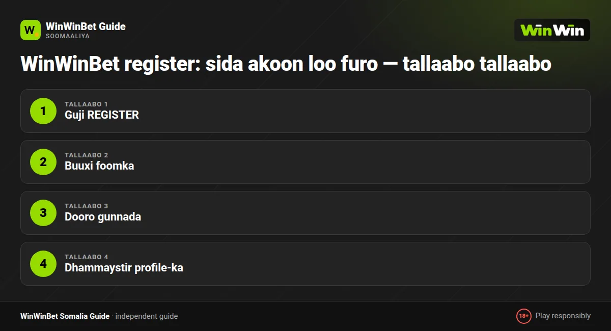 WinWinBet register: sida akoon loo furo — tallaabo tallaabo