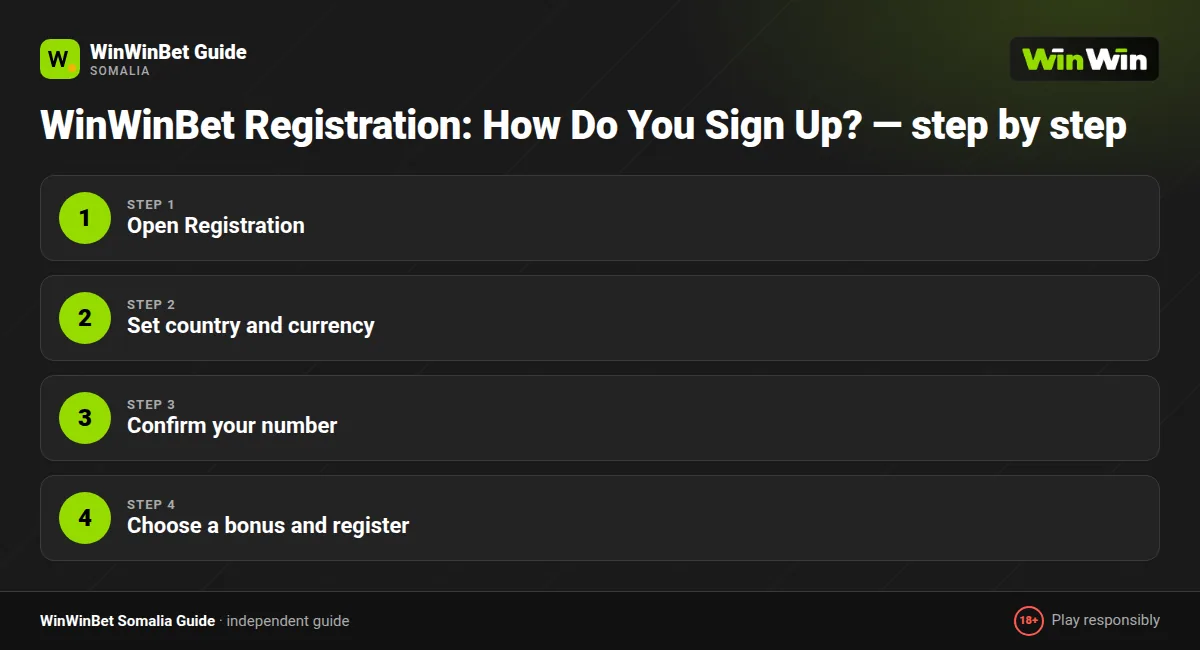 WinWinBet Registration: How Do You Sign Up? — step by step