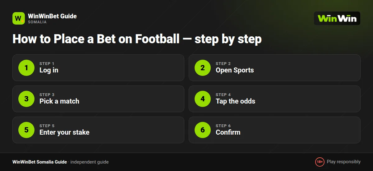 How to Place a Bet on Football — step by step