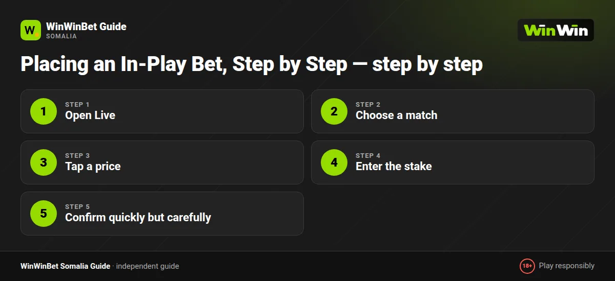 Placing an In-Play Bet, Step by Step — step by step