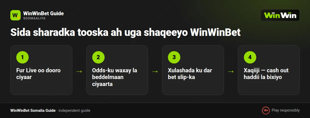 Sida WinWinBet live betting u shaqeeyo: saamiga isbeddelaya iyo cash out