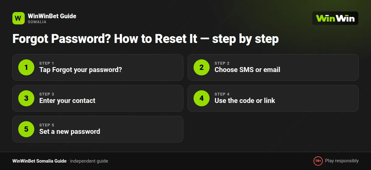 Forgot Password? How to Reset It — step by step