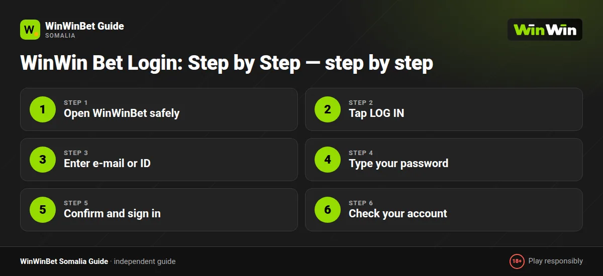 WinWin Bet Login: Step by Step — step by step