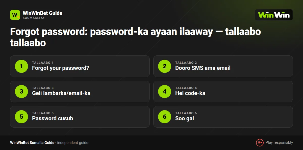 Forgot password: password-ka ayaan ilaaway — tallaabo tallaabo