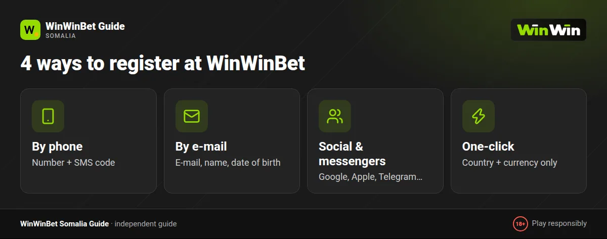 WinWinBet promo code field shown on all four registration methods: e-mail, phone, social and one-click