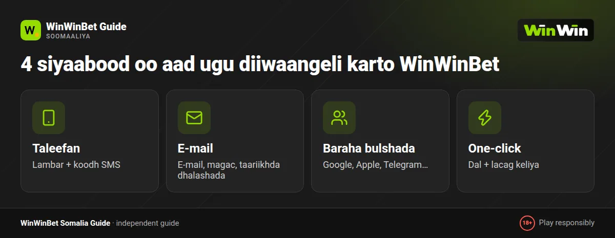 Barbar dhigga afarta hab ee WinWinBet register: email, taleefan, social iyo one-click