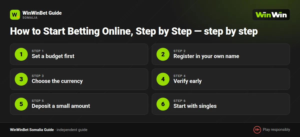 How to Start Betting Online, Step by Step — step by step