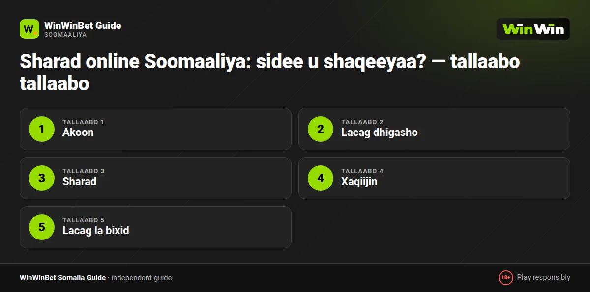 Sharad online Soomaaliya: sidee u shaqeeyaa? — tallaabo tallaabo