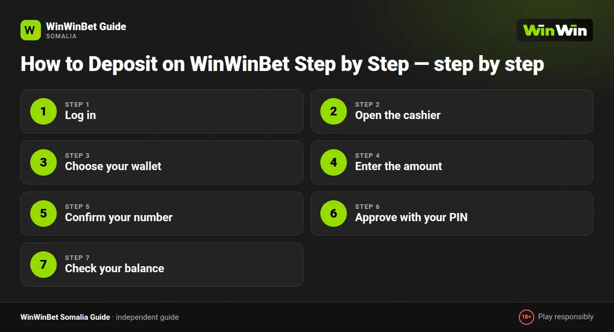 How to Deposit on WinWinBet Step by Step — step by step