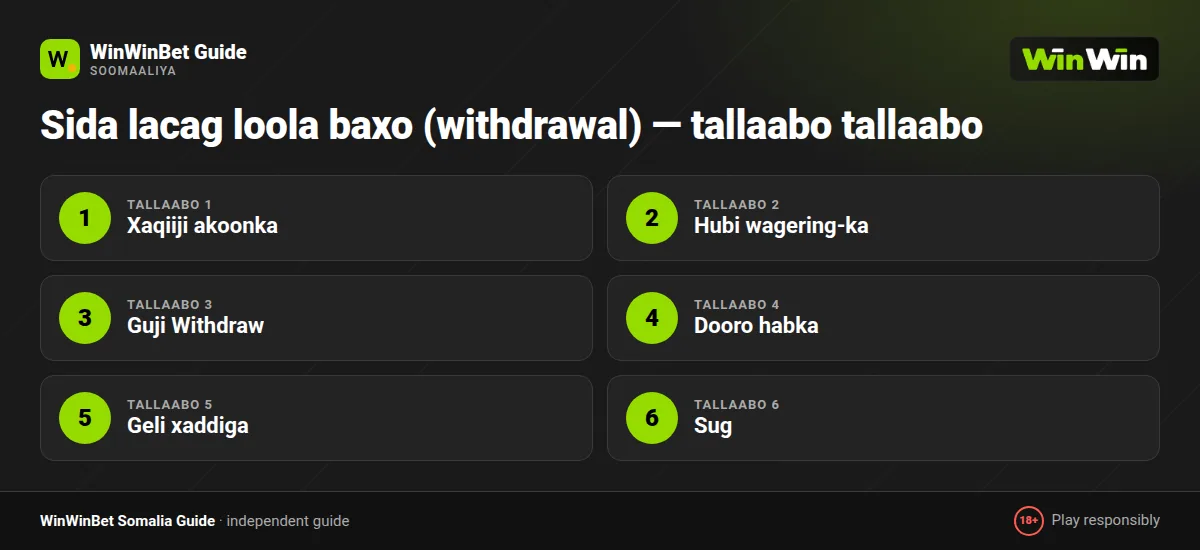 Sida lacag loola baxo (withdrawal) — tallaabo tallaabo