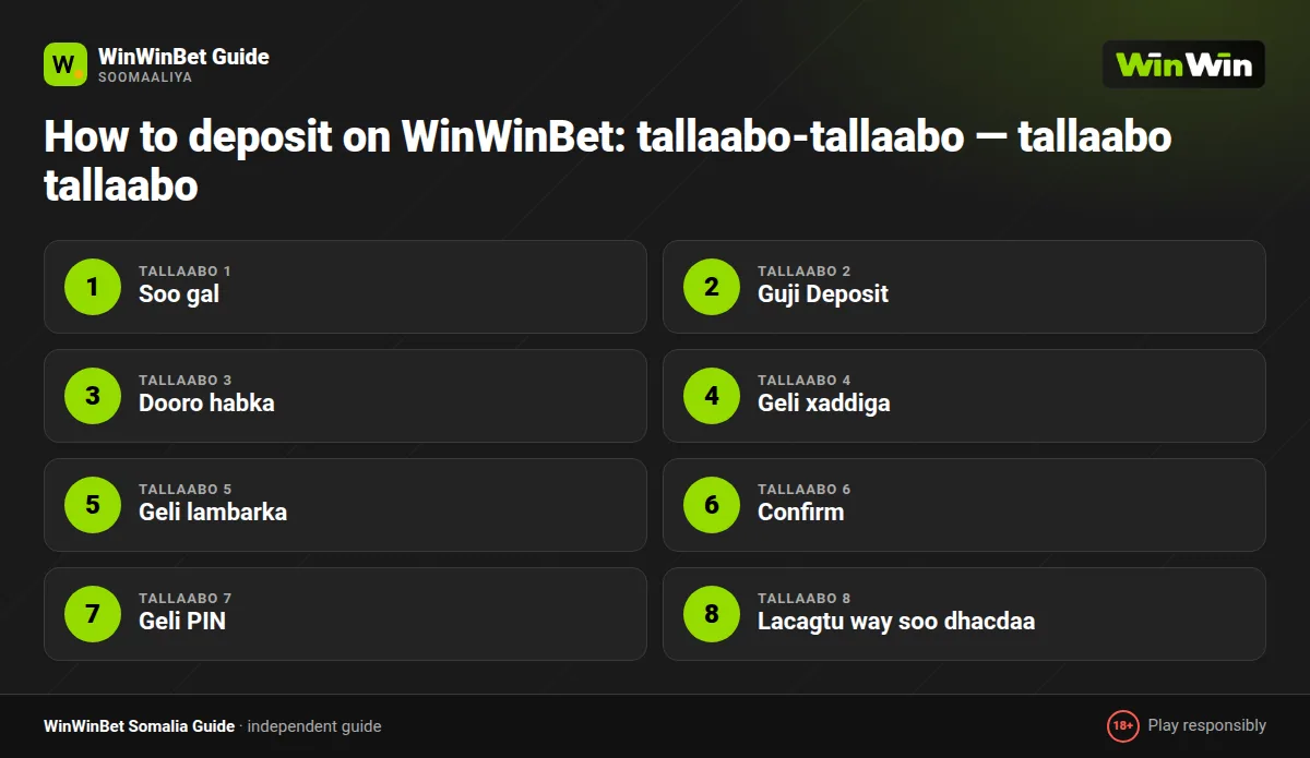 How to deposit on WinWinBet: tallaabo-tallaabo — tallaabo tallaabo