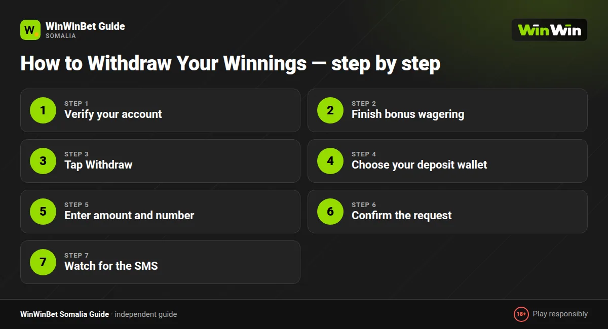 How to Withdraw Your Winnings — step by step