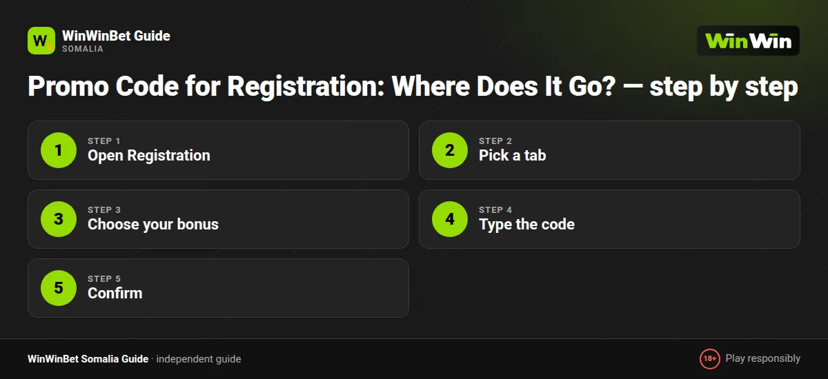 Promo Code for Registration: Where Does It Go? — step by step