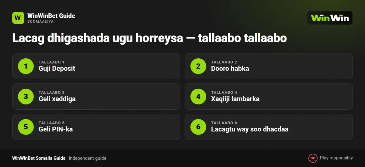 Lacag dhigashada ugu horreysa β tallaabo tallaabo