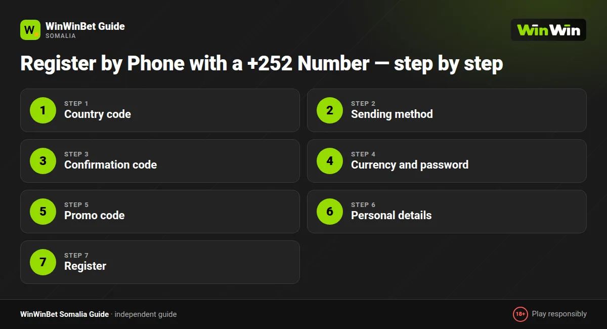 Register by Phone with a +252 Number — step by step