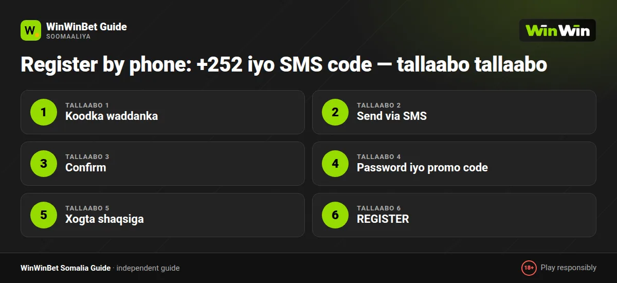 Register by phone: +252 iyo SMS code β tallaabo tallaabo