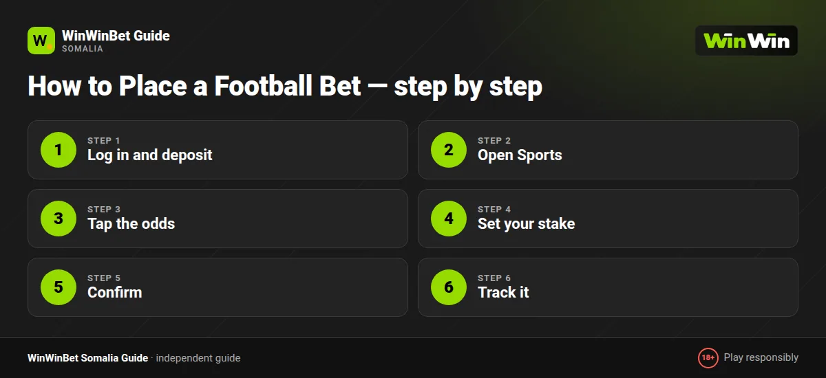 How to Place a Football Bet — step by step