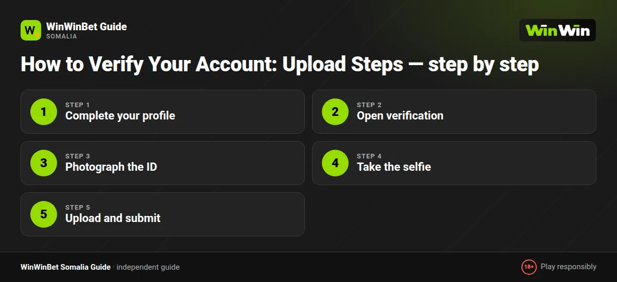 How to Verify Your Account: Upload Steps — step by step