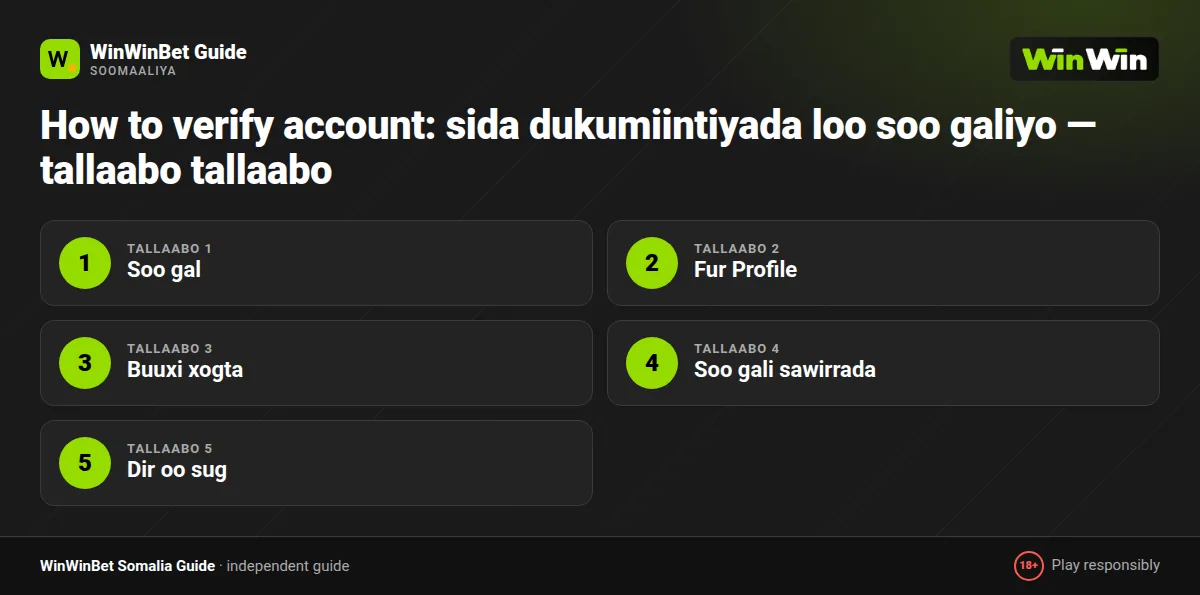 How to verify account: sida dukumiintiyada loo soo galiyo — tallaabo tallaabo