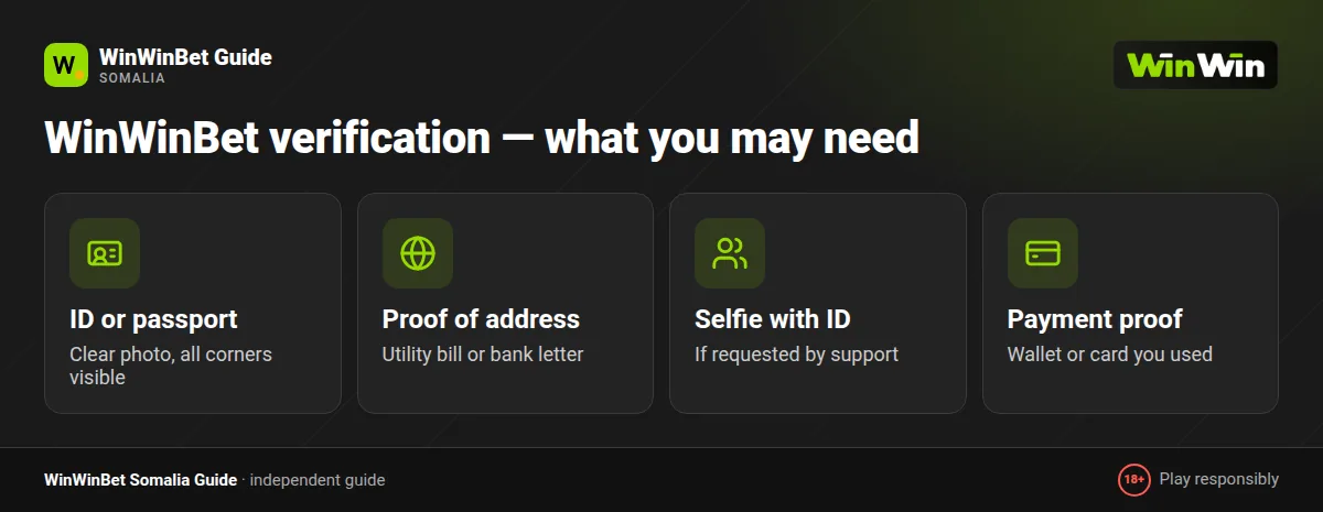 WinWinBet verification documents: ID card or passport, selfie with ID, wallet proof and address document