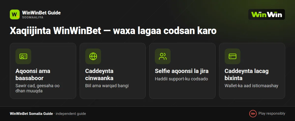 Dukumiintiyada WinWinBet verification: aqoonsi, selfie iyo caddeyn cinwaan