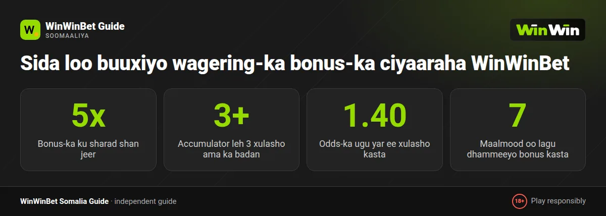 Xeerka wagering-ka WinWinBet bonus: 5x accumulator, 3+ ciyaarood, saami 1.40+