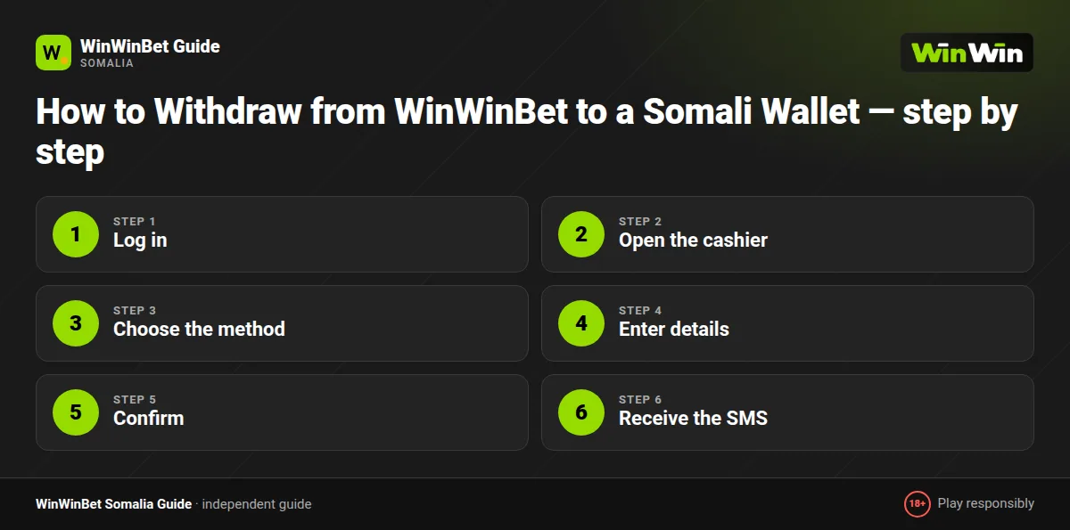 How to Withdraw from WinWinBet to a Somali Wallet — step by step