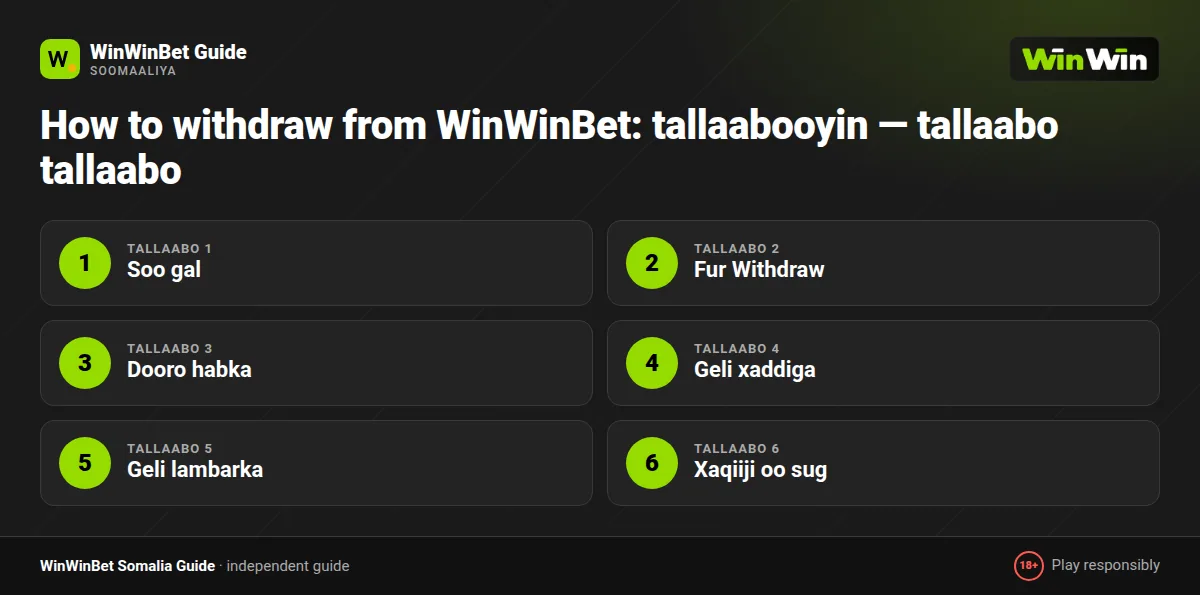How to withdraw from WinWinBet: tallaabooyin — tallaabo tallaabo